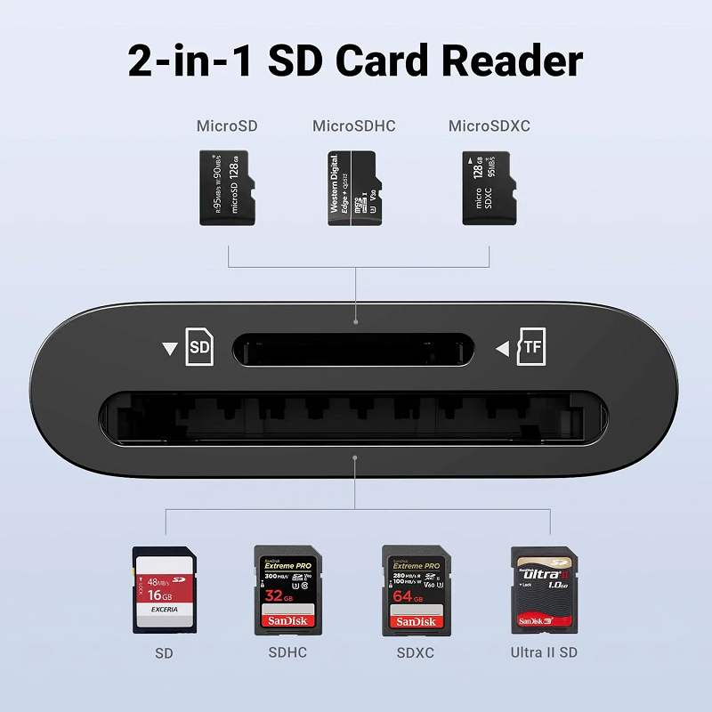 Ugreen 35622 Đầu đọc thẻ SD/TF USB 3.0 chuẩn Type-C cao cấp (hỗ trợ thẻ 2TB)